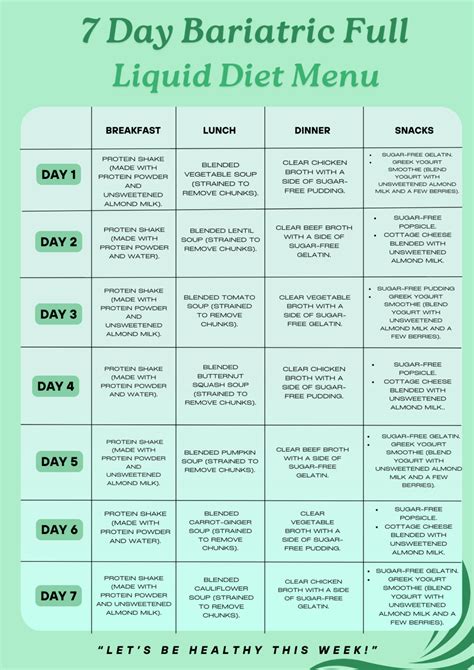 Bariatric Full Liquid Diet Menu: Complete Guide 7 Day Plan