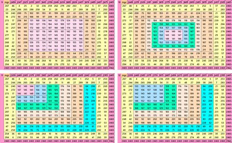 Bordered Magic Squares Multiples of 17 – Recreating Numbers and Magic ...