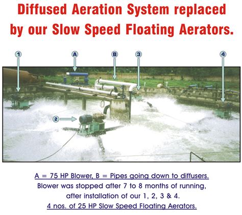 Image result for Diffused Aerators