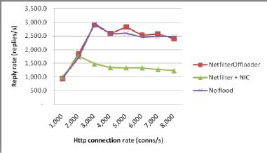 Image result for HTTP Persistent Connection Timeout