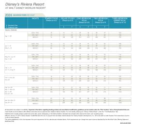 2024 Disney Vacation Club Points Charts Released - AllEars.Net