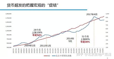 北京二手房每周成交数据（2022年4月9日） - 知乎