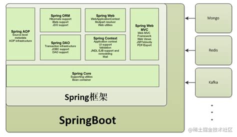SpringBoot项目实现发布订阅模式，真的很简单！_业务_定义_下单