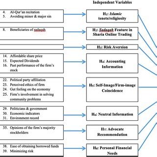 Image result for Concept Chart Examples of Operational Framework