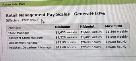 For my managers out there : r/publix
