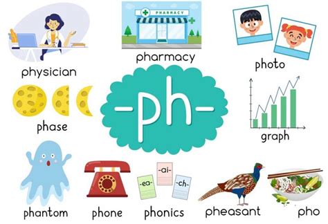 Short Vowel Words With Ph at Jorge Damon blog