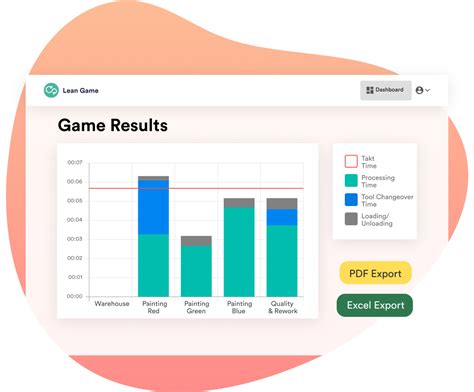 Lean Dot Game Lean Methodology Game 的图像结果