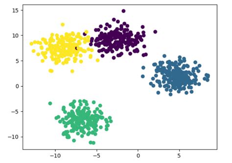 Image result for Multi-Class RNN