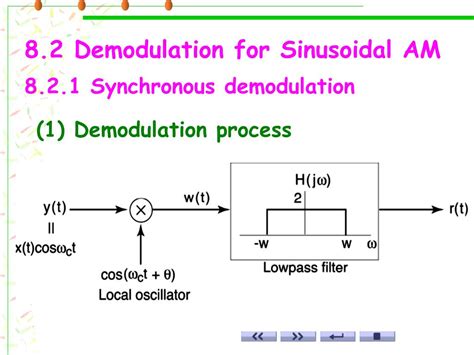 Asynchronous Digital Demodulation 的图像结果