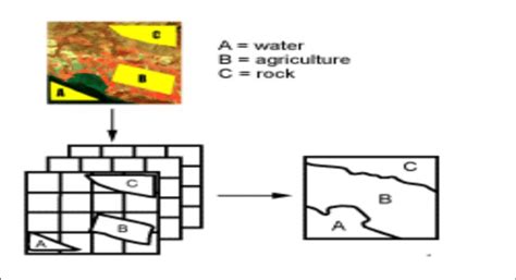 Image result for Supervised Classification Glacier