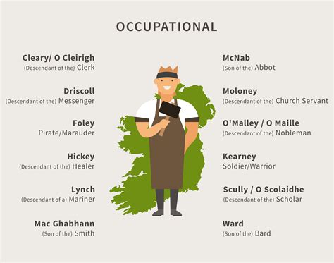 What Does Your Irish Surname Say About You? | Irish surnames, Irish ...