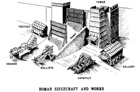 The Roman Weapon: The Legion Armaments | War History Online