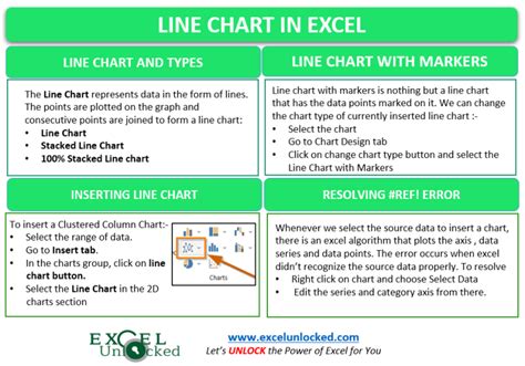 Image result for Embedded Line Chart Excel