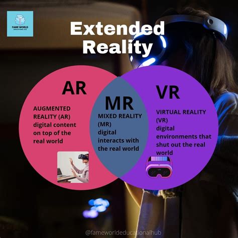 Difference Between Augmented and Virtual 的图像结果
