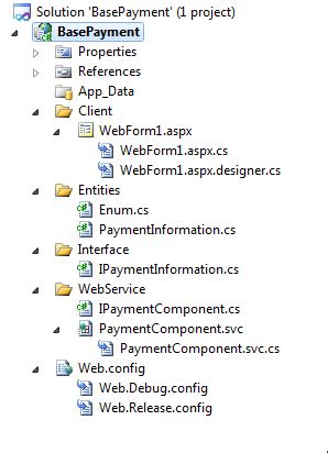 Image result for Form Action Post