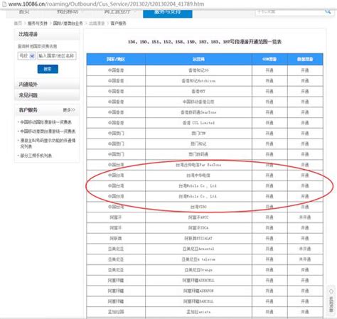 电话号码国家编号_