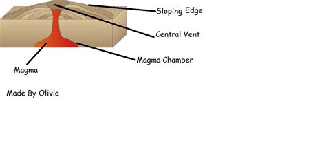 Image result for Composite Volcano Labelled Diagram