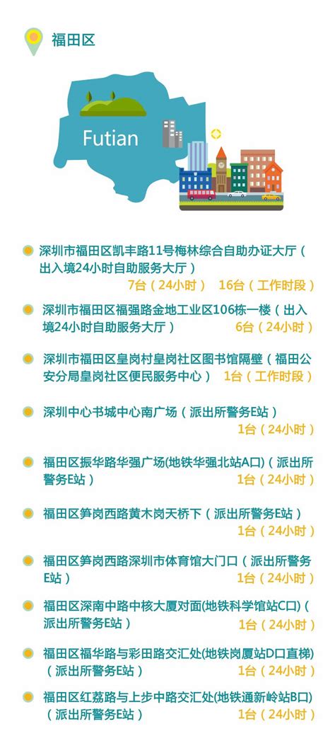 深圳增加32个智能签注服务点 办理港澳签注更方便