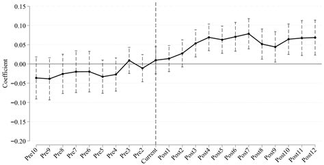 Can Low-Carbon City Pilot Policies Promote Green Total Factor Energy ...