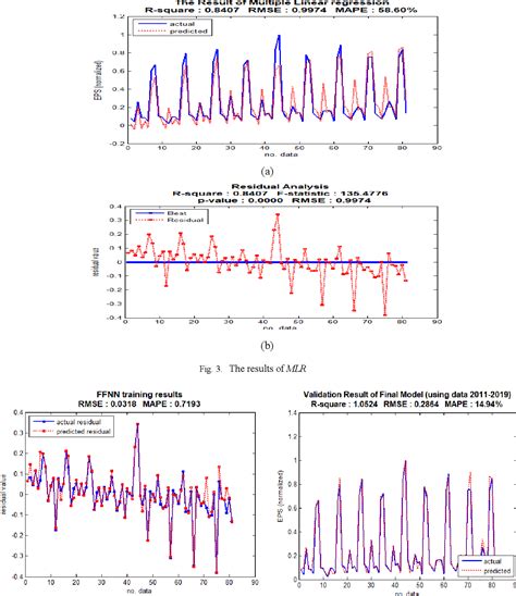 Image result for Cod Prediction Model Using Mnlr in Excel