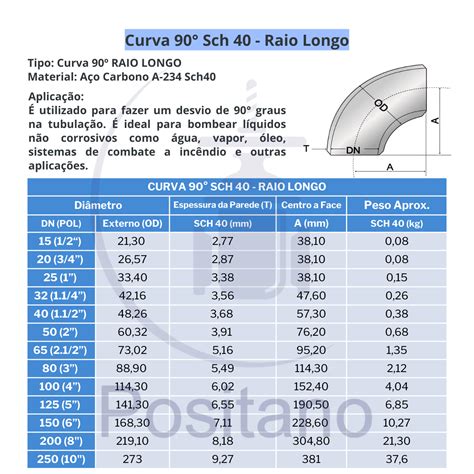 Curva 90° Sch 40 4" Polegada Aço Carbono A-234 Raio Longo - Aços ...