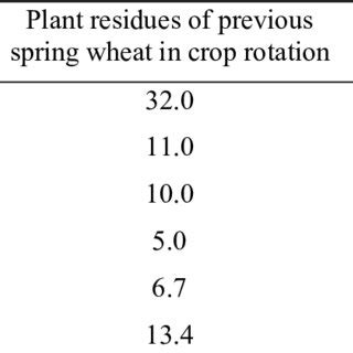 Image result for Vegetative Pathogens