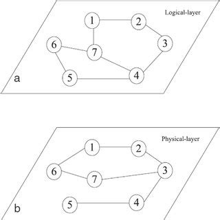 Image result for Logical Model of a Layer 2 Switch