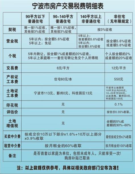 最新 ！2023年上海全方面购房政策 限购+贷款+赠与+继承+新房积分+税费+摇号 大汇总 - 知乎