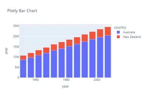 Image result for Plotly Line Bar