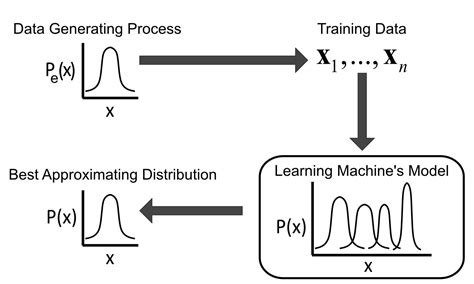 Image result for Statistical Machine Learning