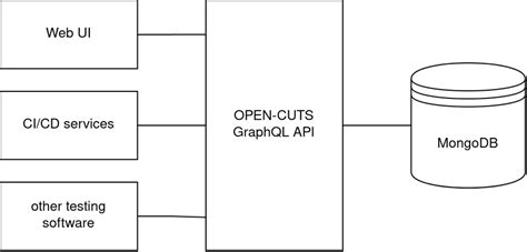 Image result for API Work