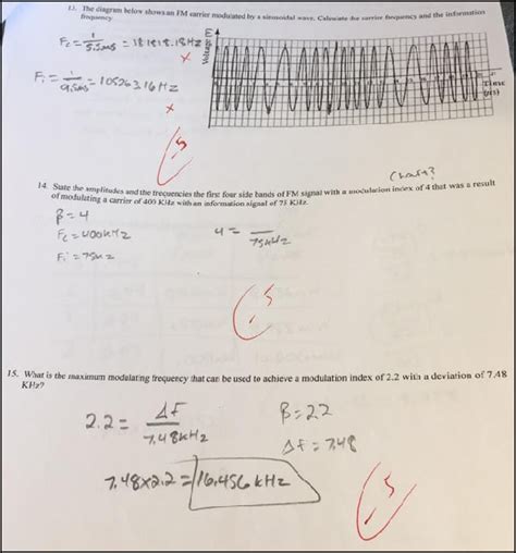 Carrier Wave Modulation 的图像结果