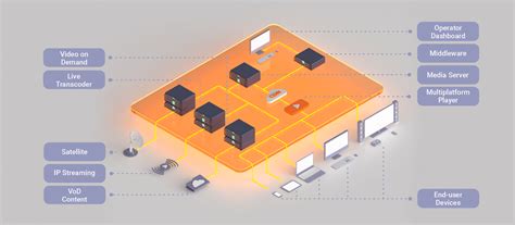 Shah Infinite Solutions