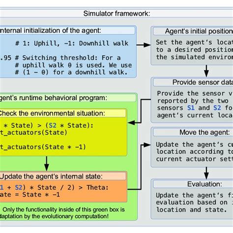 Image result for Python Simulation Module