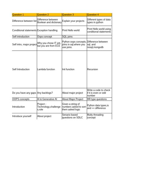 Python Programming Questions in Wipro Infosys Placements 的图像结果