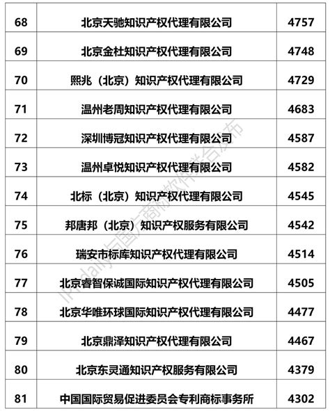 中国最常见的100个名字研究，为什么这些名字喜欢扎堆出现？_姓名_用字_人口