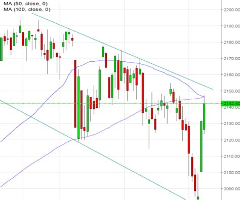 John Hussman: Be Careful About Buying Stock-Market Dips | Newsmax.com