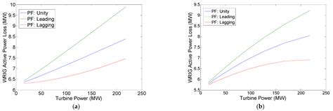 Steady-State Load Flow Model of DFIG Wind Turbine Based on Generator ...