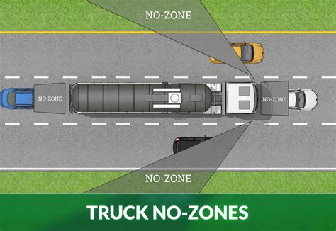 What is a "No-Zone"? A Driver's Guide | Zutobi Drivers Ed