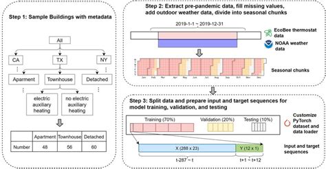 Image result for Data Processing Steps