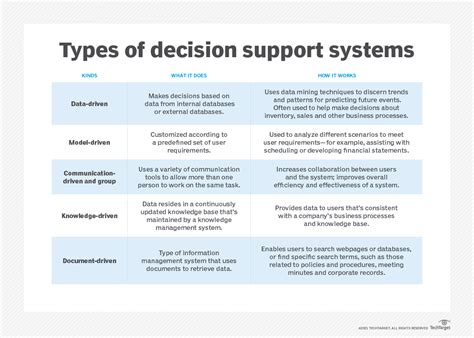 Example of Decision Support System 的图像结果