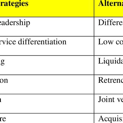 Image result for Alternative Strategy Management