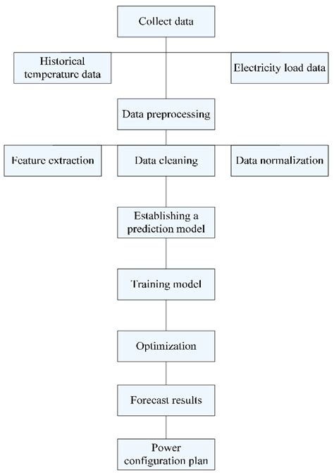 Image result for Logistic Algorithm