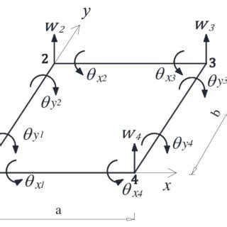 Finite-Element Method of a Plate Bending 的图像结果