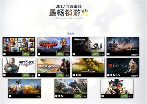 Steam2021年度数据：玩家在Steam游玩了近380亿小时 – 柚知新闻