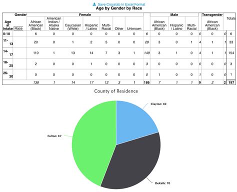 Image result for Examples of Reports CSEC