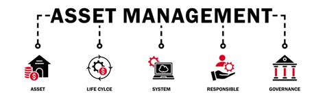 Image result for Asset Visual Datbase Software