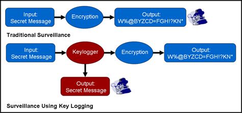 Keystroke Logging Software 的图像结果