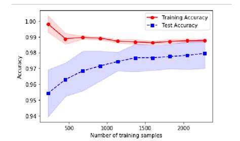 Image result for Performance Algorithm