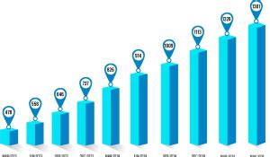 India's Most Profitable Franchise Business -Tumbledry Laundry